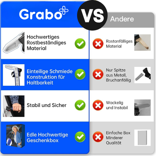 Grabo ™ Handle Assist 2.0