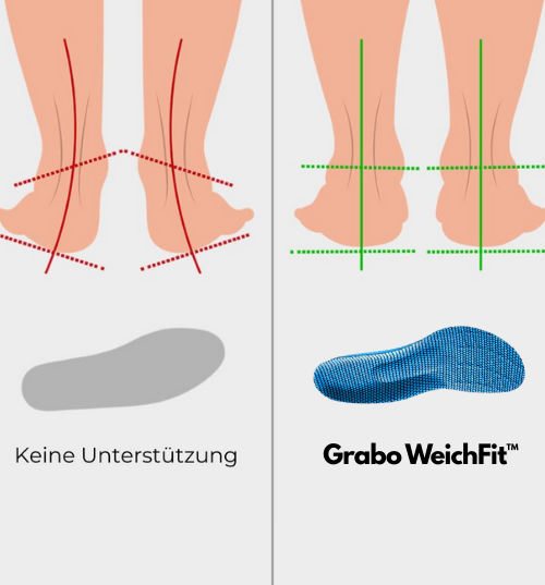 Grabo WeichFit™ 1+1 GRATIS